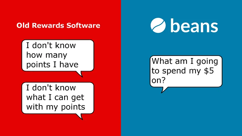 Beans sends notifications that leave customers thinking about what they're going to spend their money on.