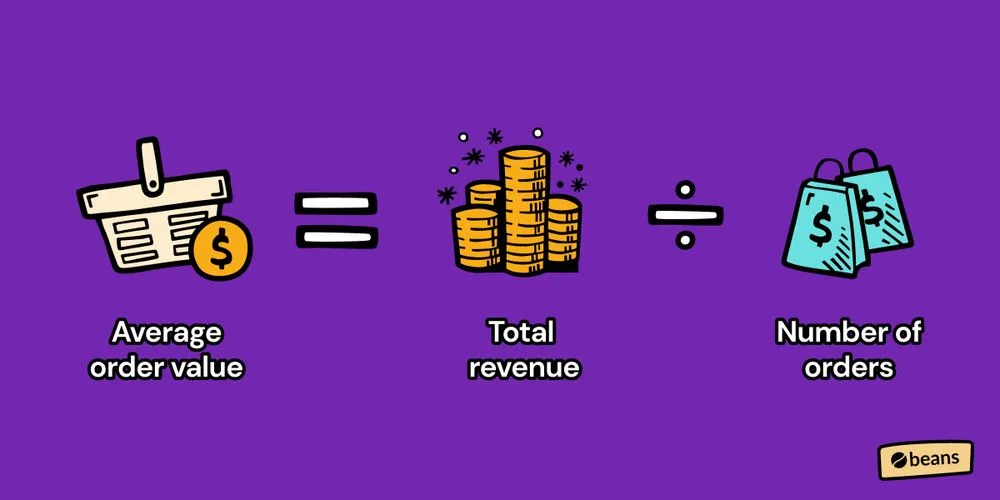average order value