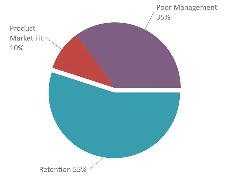 causes of online stores' bankruptcy