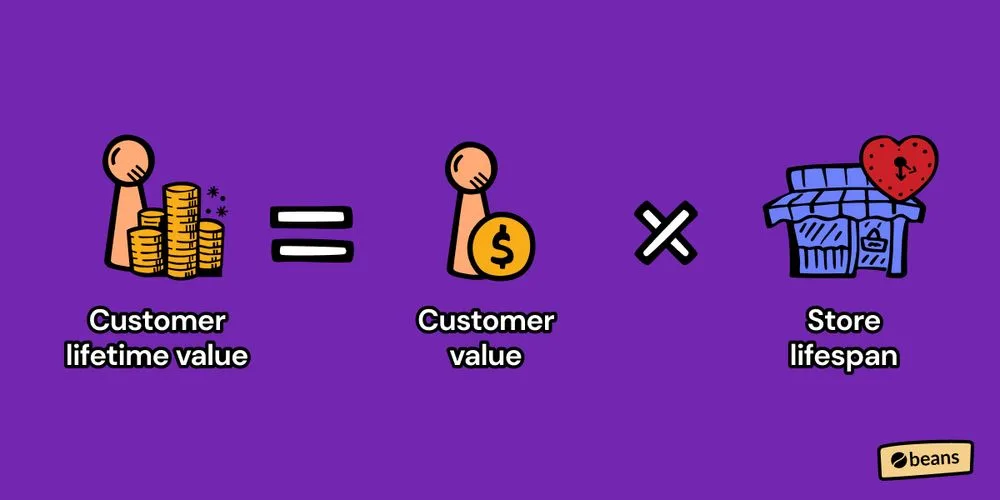 customer life-time value