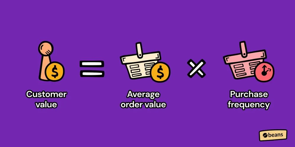 customer value