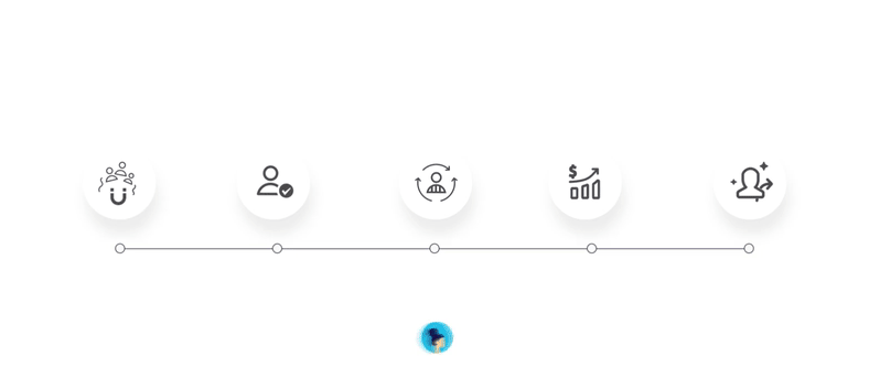 buyer-journey