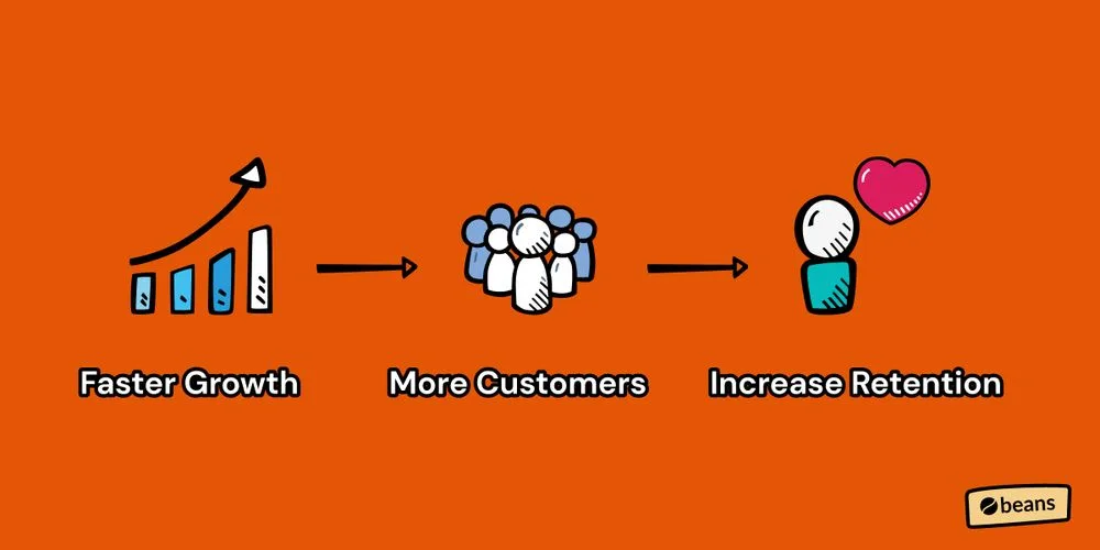 Customer retention leads to faster growth