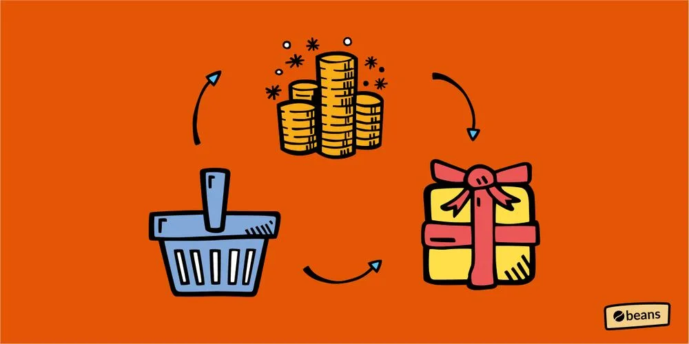Create a loyalty program for ecommerce