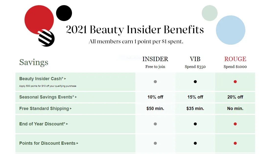Sephora Beauty Insider Benefits