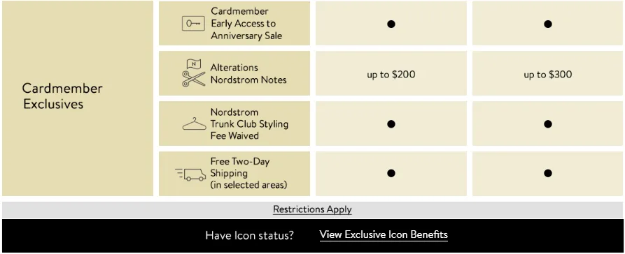 Nordy club exclusives card members rewards