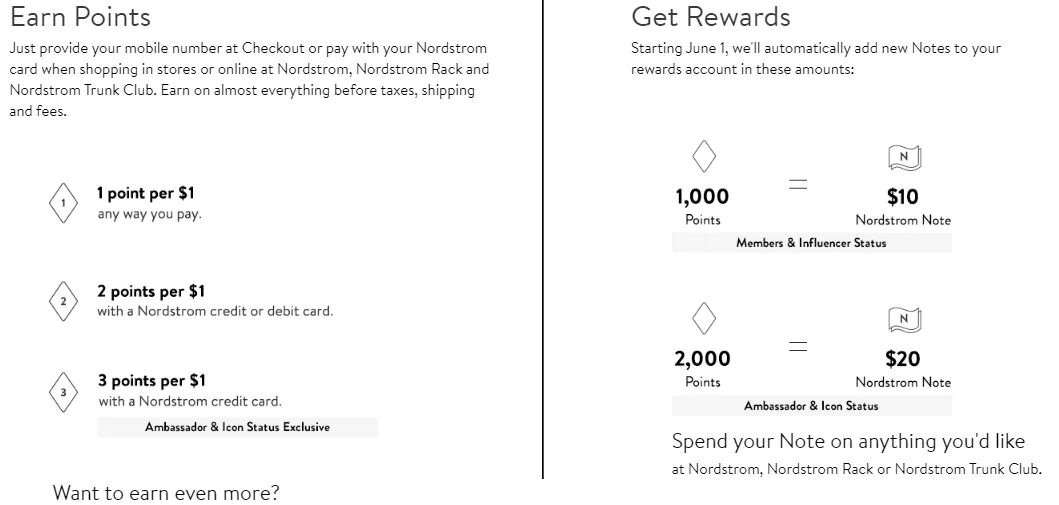 Nordstrom Loyalty Program