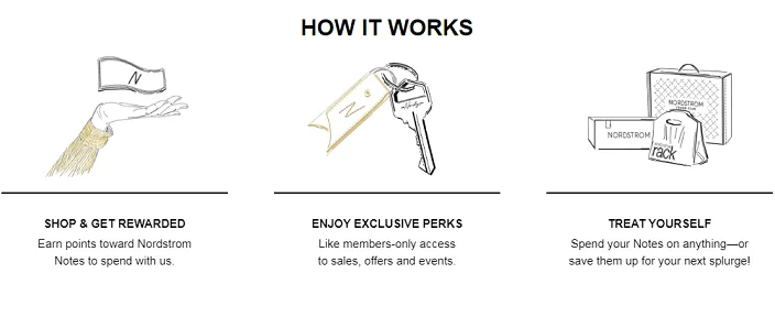 The Nordy Club - How it works