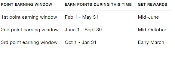 North Face XPLR Pass points earning window
