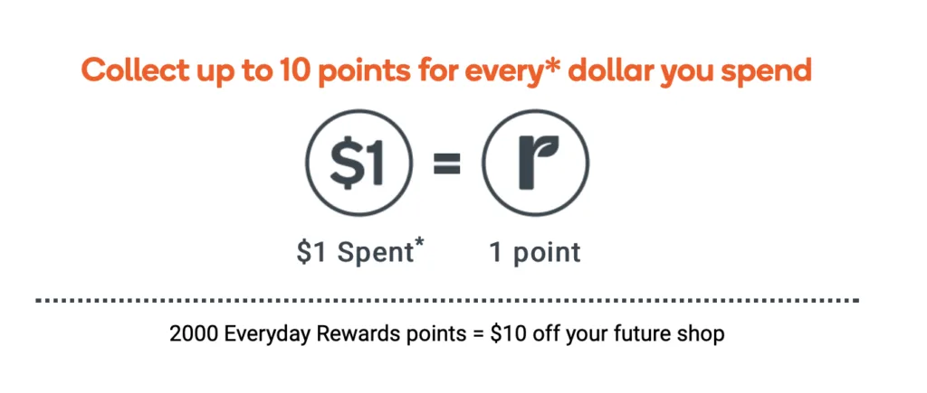 VIPeak Points earning