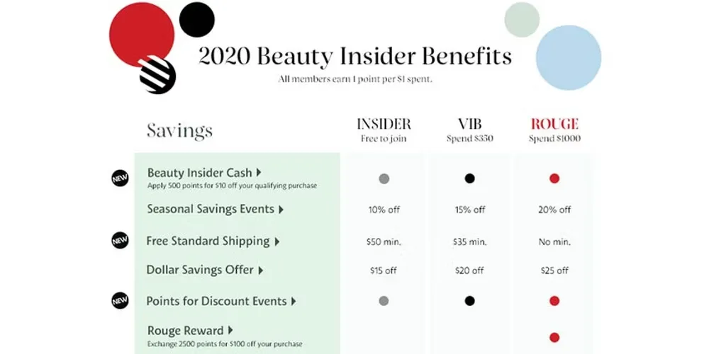 Sephora Beauty Rewards