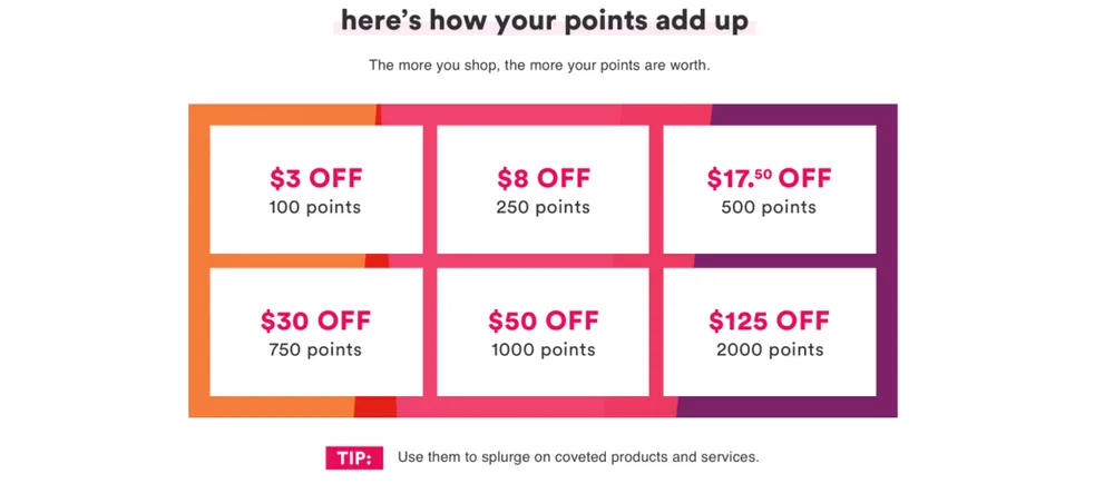Ultamate Loyalty Points