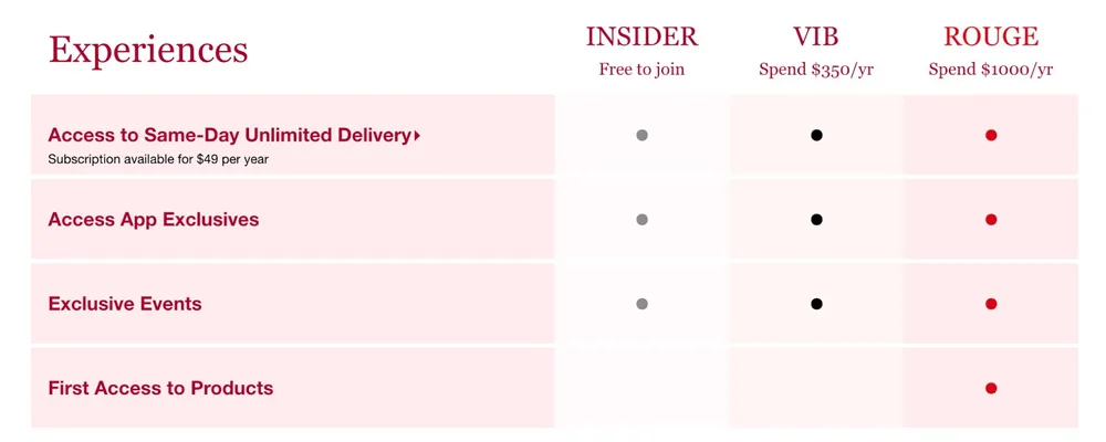 Beauty Insider Rewards - Experiences