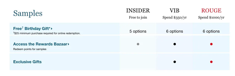 Beauty Insider Rewards
