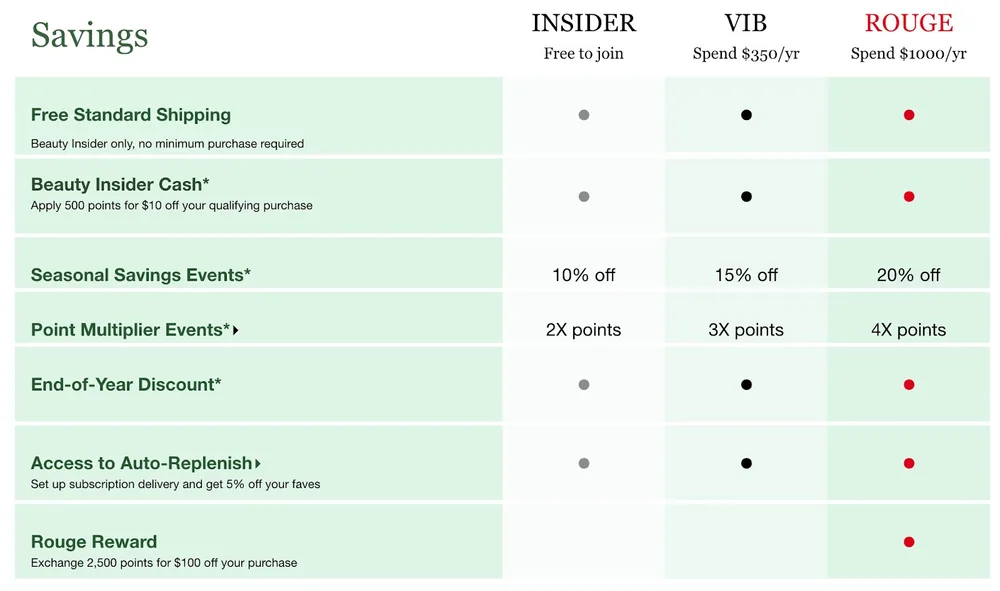 Beauty Insider Tiers